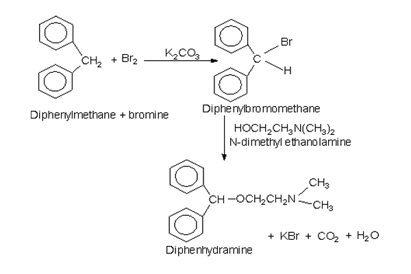Sơ đồ tổng hợp diphenhydramine: đi từ diphenylmethan