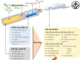 Ảnh hưởng của khói thuốc lá điện tử so với thuốc lá thông thường